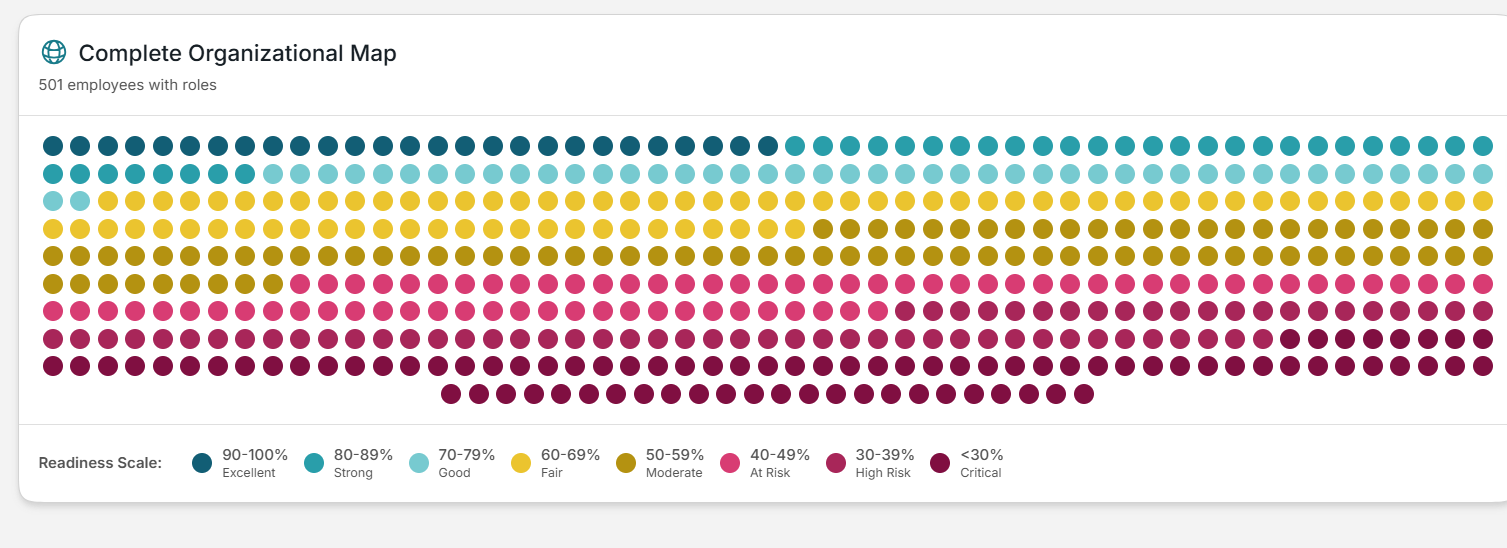 Complete Organizational Map - Readiness Heatmap showing 501 employees